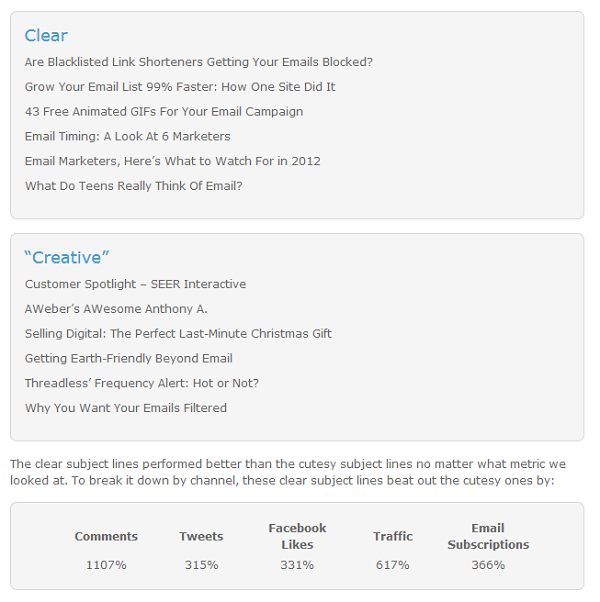 What techniques make your email campaign relevant?
