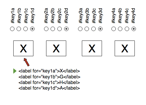 Radio Buttons and Labels