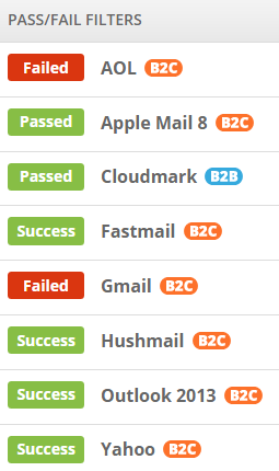 Spam test results