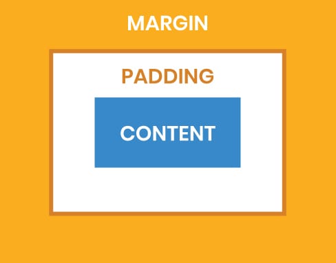 Email margins and padding