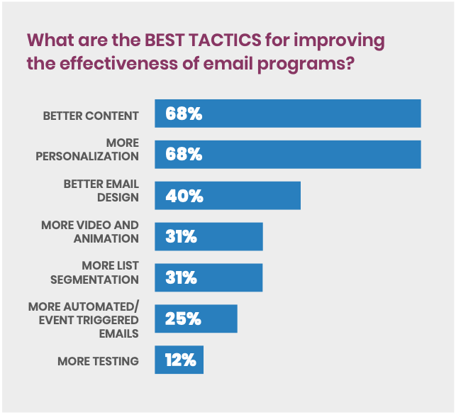 successful email marketing tactics