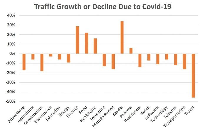 COVID 2020 web traffic chart
