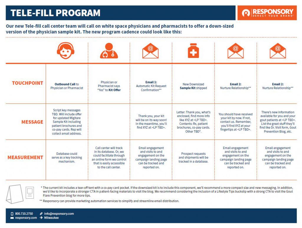 grid journey map example