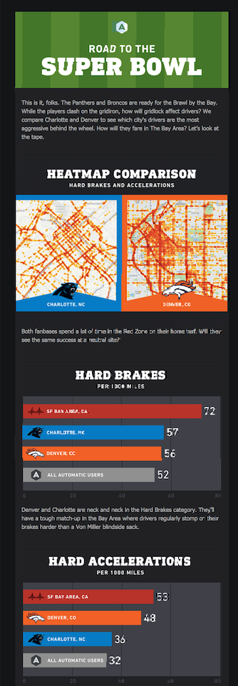Data visualization in graphic design